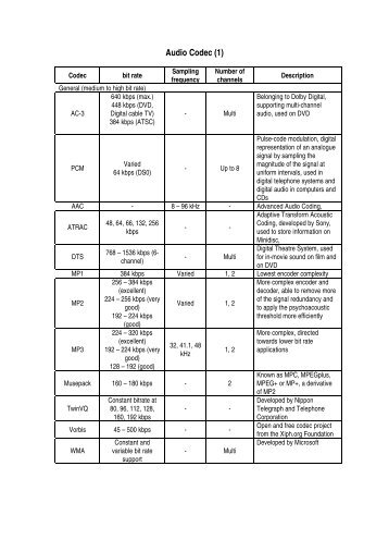 amc 97 codec